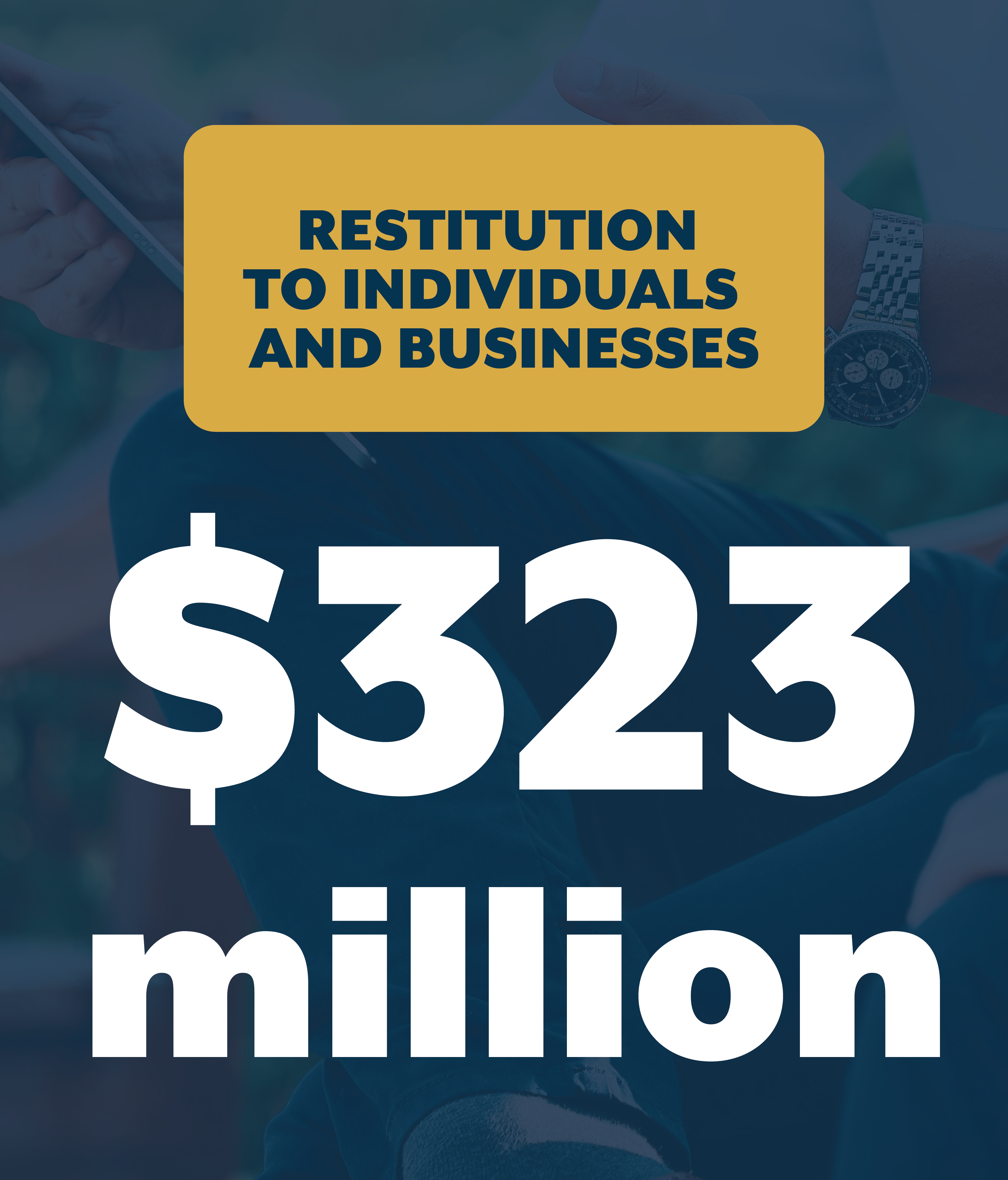 $323 million for restitution to individuals and businesses