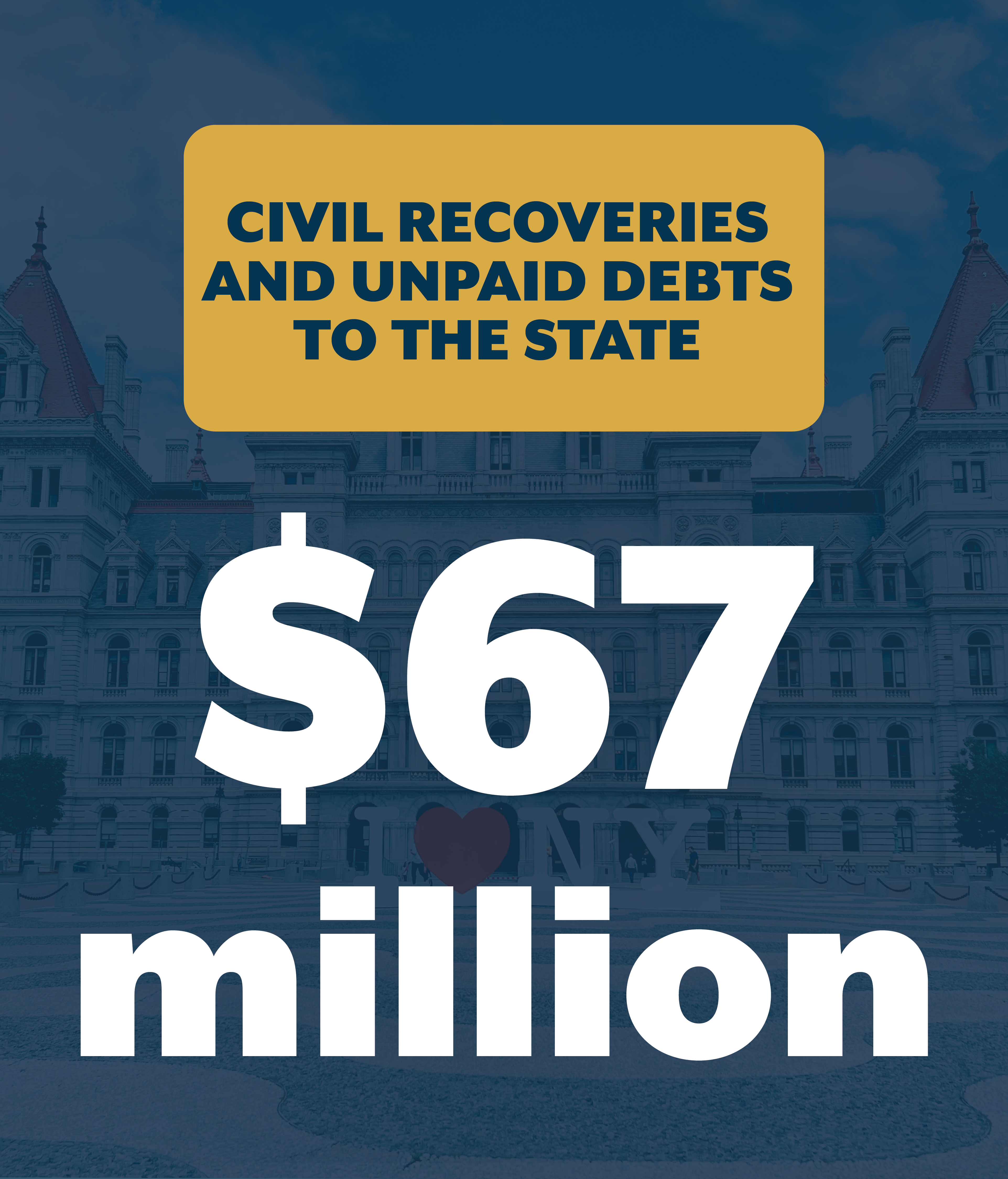$67 million for civil recoveries and unpaid debts to the state