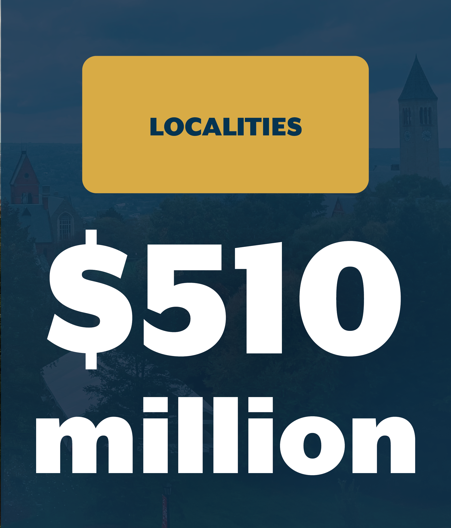 $510 million for localities